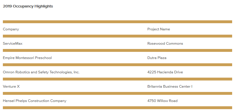 occupancy-highlights-october-2019.png