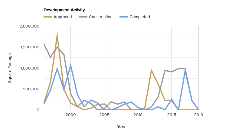 development activity-january-2021.png