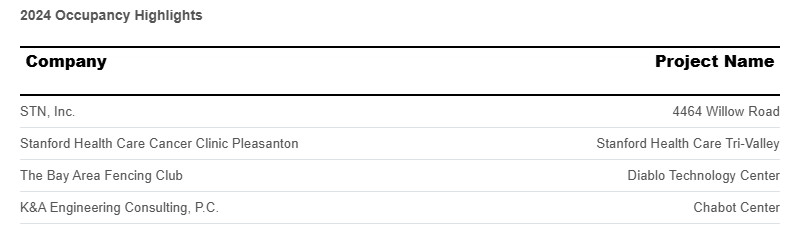 occupancy-highlights-july-2024.png