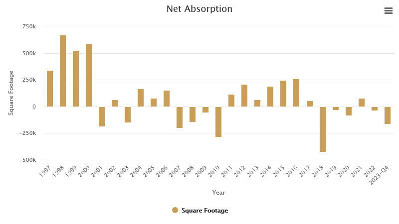 net-absorption-january-2024.png