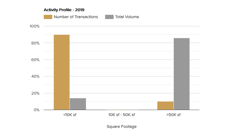 activity-profile-march-2019.png