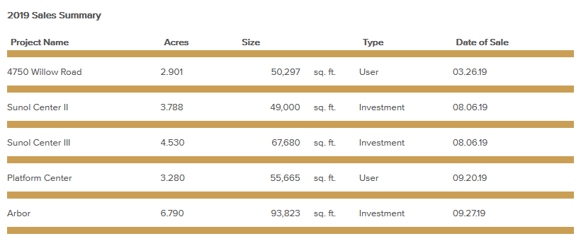 sales-summary-january-2020.png