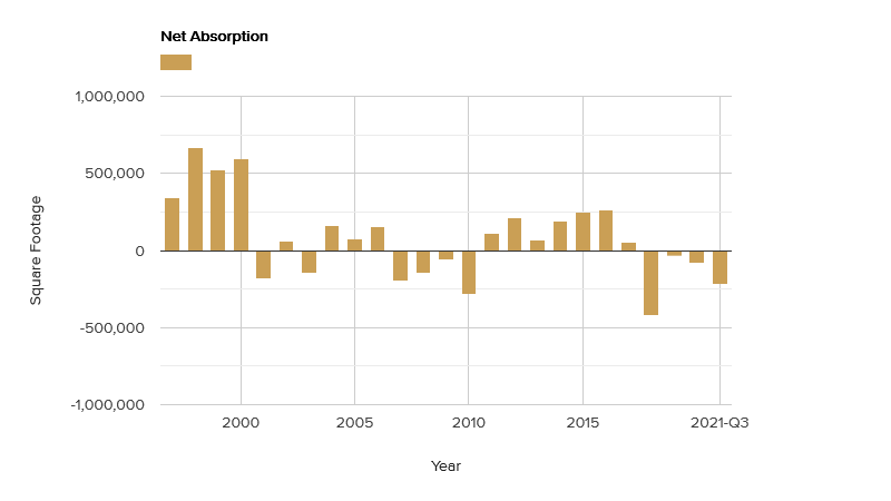net absorption-october-2021.png