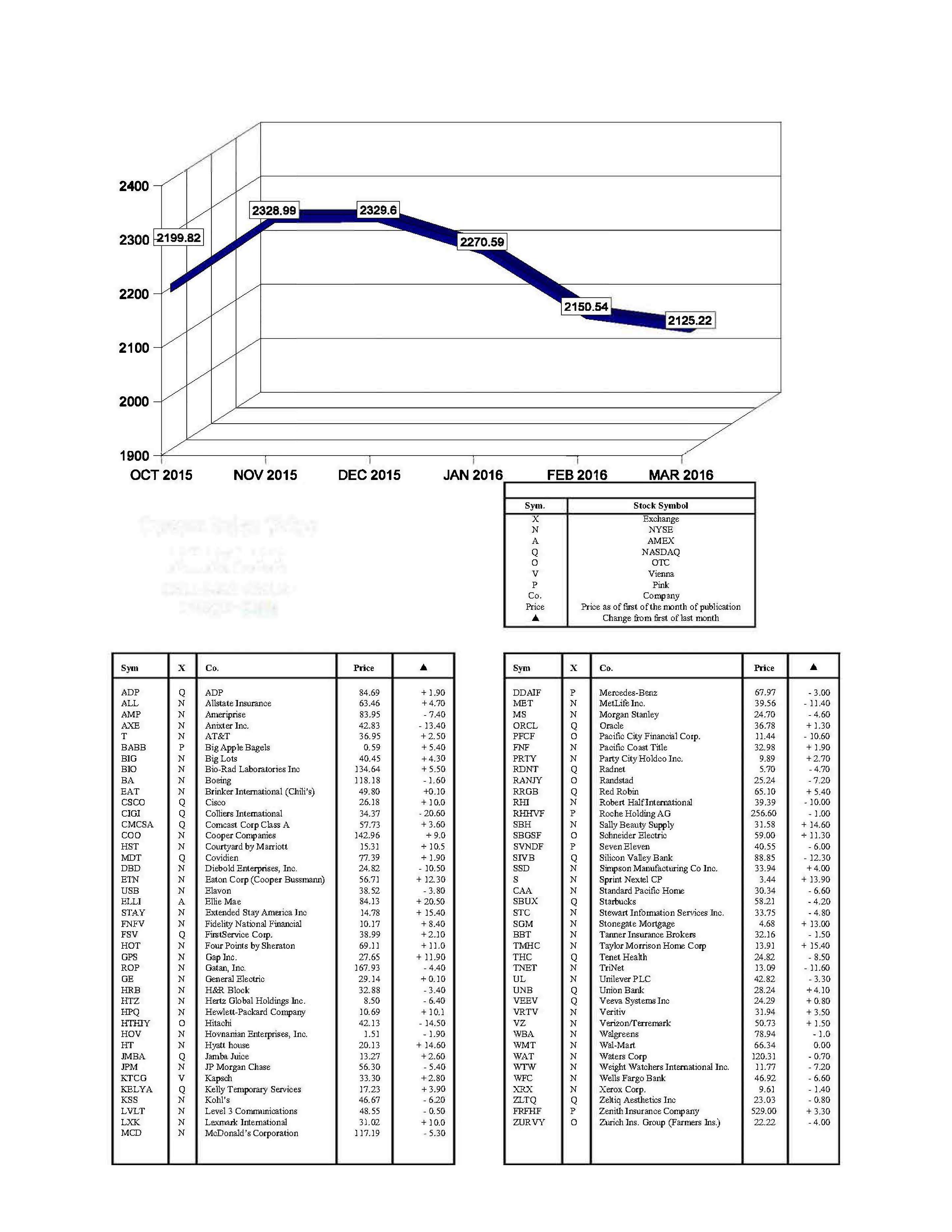 hacienda-index-march-2016.jpg